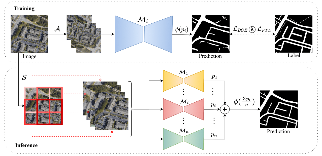 Road Segmentation thumbnail